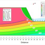 آموزش نرم افزار ژئوتکنیکی Geo-Studio(SEEP/W and SLOPE/W)