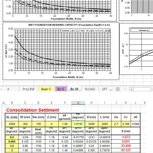 ارائه خدمات گزارش‌نویسی مکانیک خاک در شیراز