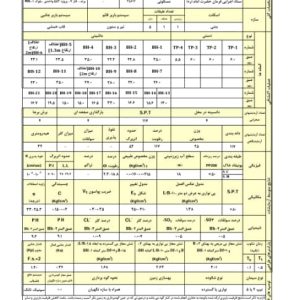 گزارش نویس مکانیک خاک هستم