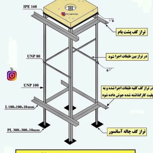 نیازمند مهندس ژئوتکنیک جهت امتیاز آوری