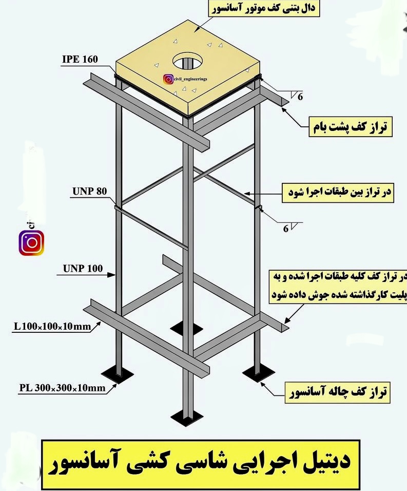 نیازمند مهندس ژئوتکنیک جهت امتیاز آوری