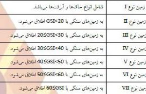 تهیه گزارشات شاخص سختی سنگ GSI  برای مشاورین و پیمانکاران